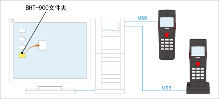 豐富的軟件擴展功能