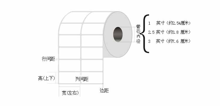  不干膠標簽紙規格