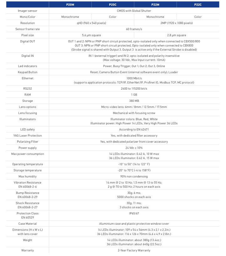 datalogic得利捷P2x系列智能相機參數.png