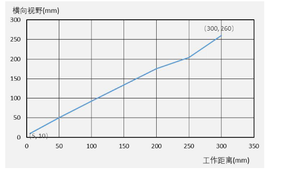 ?？礗D3000系列.png