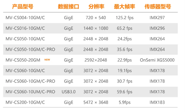 海康CS系列-500萬像素工業面陣相機全系列型號.png