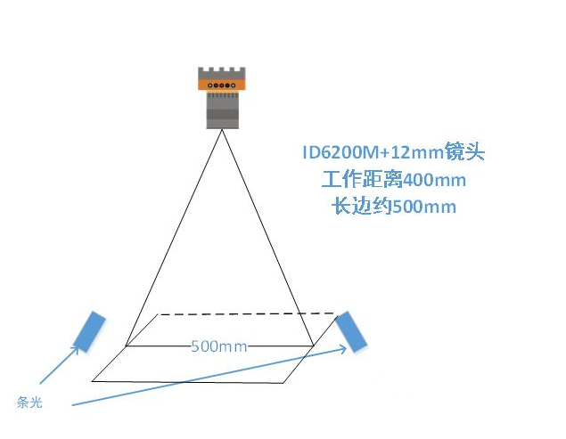 ?？底x碼示意圖.png