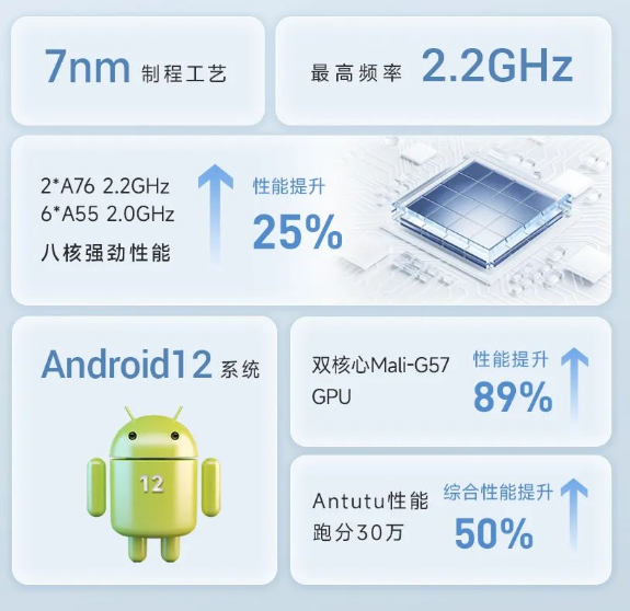 東集AUTOID Pad Air-5G-HC醫(yī)用5G輕薄工業(yè)級平板電腦性能.png