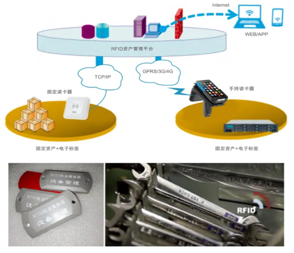 工器具、證件、高值耗材管理.png