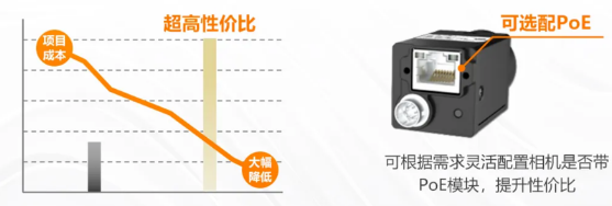 (MV-CU060-60GM/C)、2000萬(MV-CU200-20GM/C).png