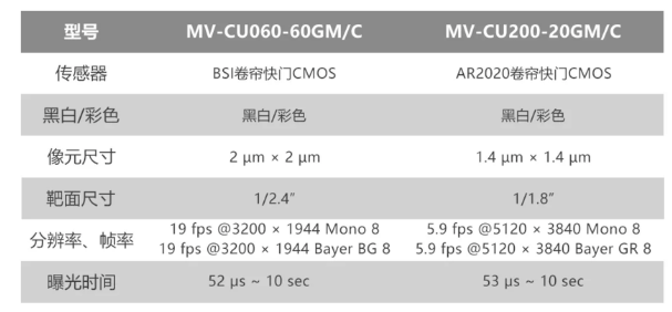 海康工業(yè)相機MV-CU060-60GM/C和MV-CU200-20GM/C.png