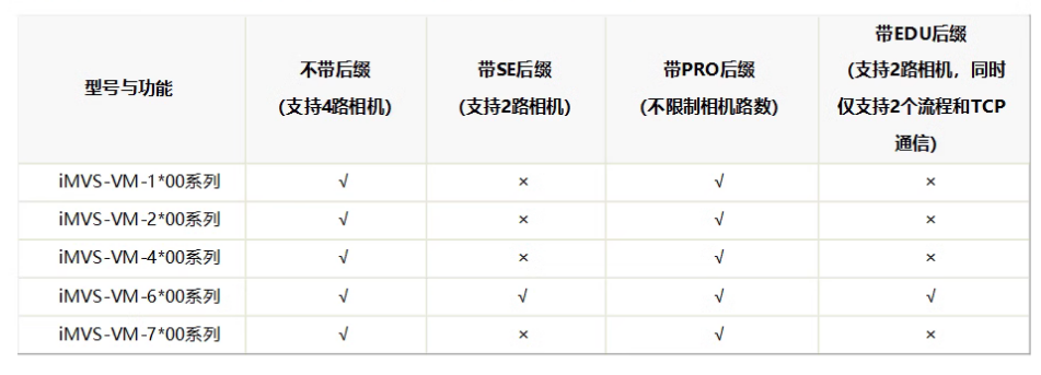 海康iMVS-VM-6200-PRO工業(yè)視覺檢測軟件平臺加密狗功能.png