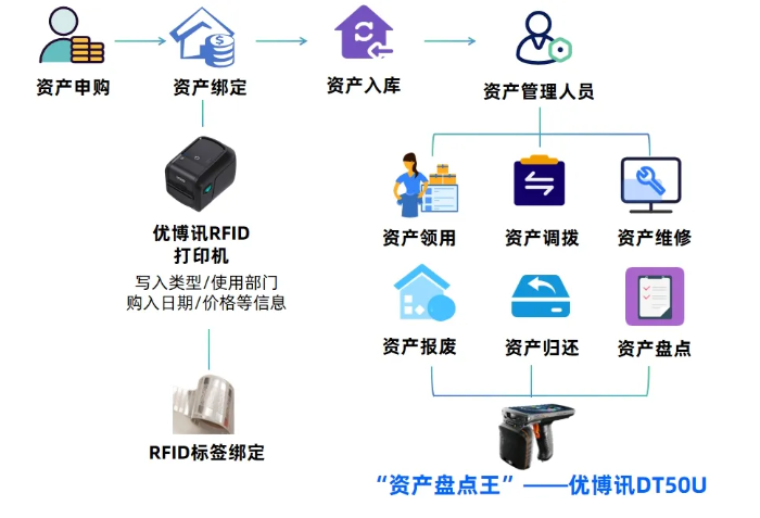 優博訊DT50U超高頻RFID智能手持終端.png